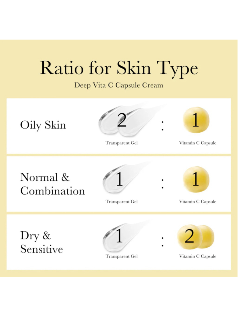 Medicube Deep Vita C Capsule Cream 55g NIB K-Beauty - Picture 7 of 10